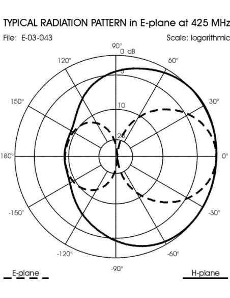 WD 380 DIPOLE Bases WD 380 DIPOLE Bases