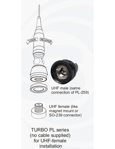 TURBO 3000 PL SIRIO - Antenne PL pour vos postes CB -  57,00 €