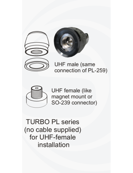 TURBO 5000 PL SIRIO - Antenne PL pour vos postes CB -  71,00 €