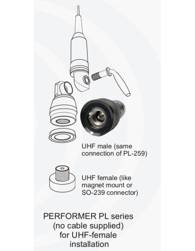 PERFORMER P-800 PL SIRIO - Antenne PL pour vos postes CB -  48,00 €