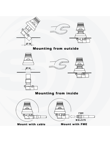 SKB 108-960 SIRIO SYSTÈME PERÇAGE
