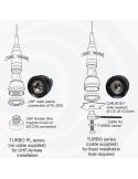 TURBO VHF DB 45/135 PL 45-60/135-175  SIRIO