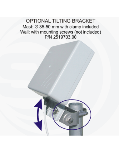 SMP-LTE 4G MIMO