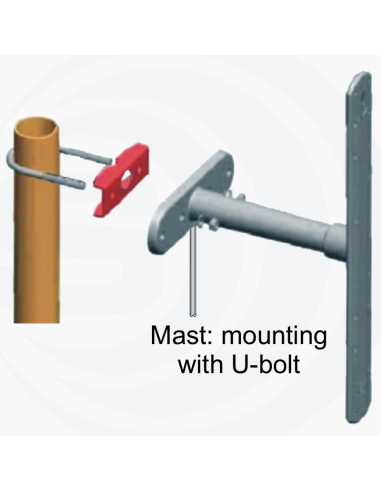 HGO 433-868 SIRIO  CELLULAIRE 2G/3G/4G LTE