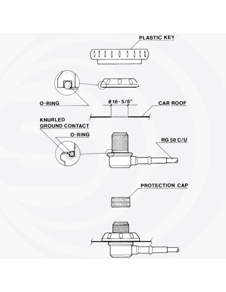 HP AC/U CABLE SIRIO Cables d'antennes