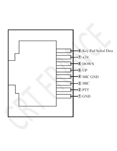 MICRO ORIGINE 2M/7M Mobiles