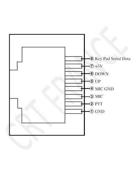 MICRO ORIGINE 2M/7M Mobiles