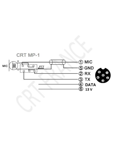 ORIGINAL MIKE MEGAPRO