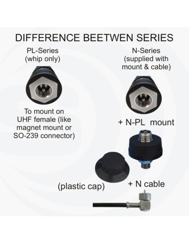 TITANIUM 3001 MAG SIRIO antenne mobile pour radio cb - 64,00 €