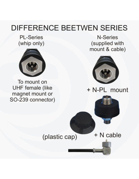 ML 145 MAG SIRIO antenne mobile pour radio cb - 57,00 € ML 145 MAG SIRIO antenne mobile pour radio cb - 57,00 €