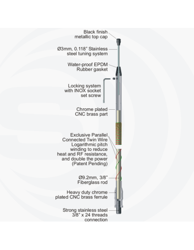 TWIN-LOG 5  3/8 SIRIO