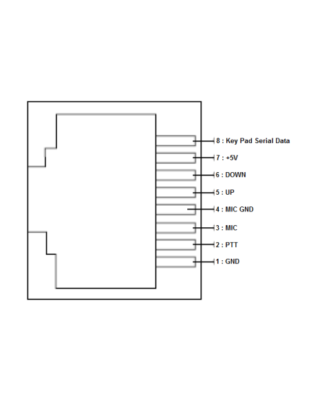 MICRO ORIGINE MICRON