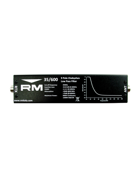 RM 35MHz HIGH POWER LPF
