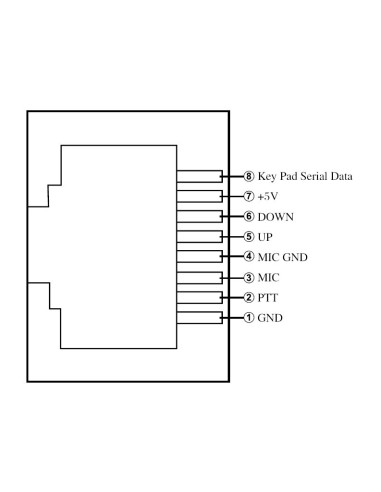 CRT 2M COM poste VHF mobile professionnel top performances